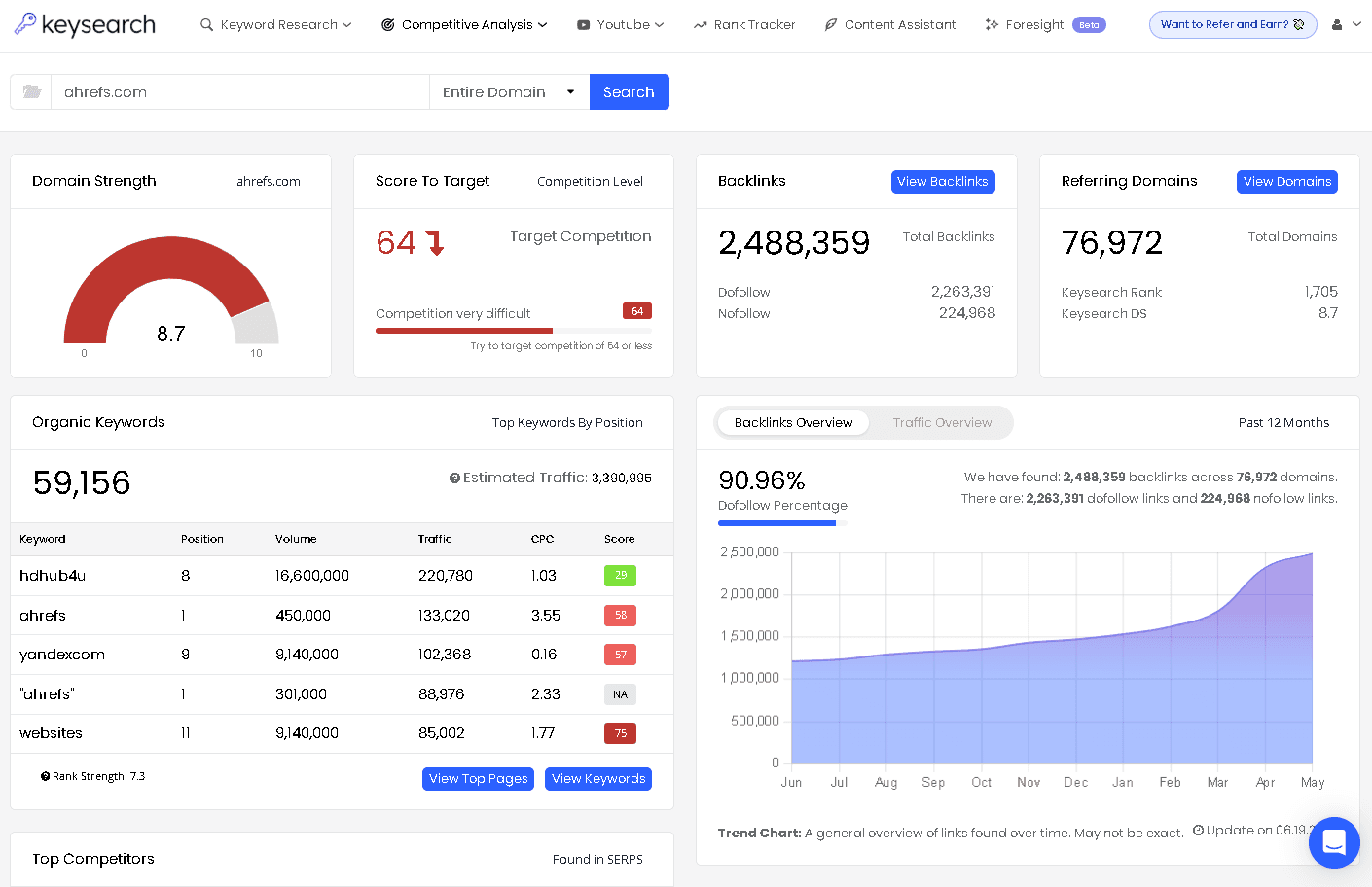 Keysearch competitor analysis interface