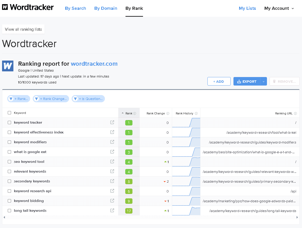 Wordtracker rank tracking interface