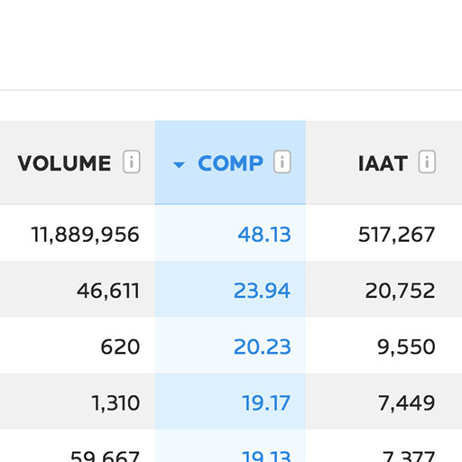 Keywords tool competition column example screengrab